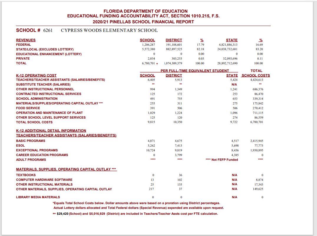 2020/2021 Financial Report